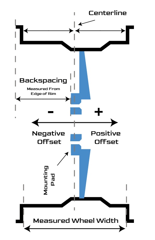 justwheelsdirect.com