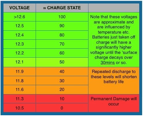 12V-Battery-Voltage-Range.gif