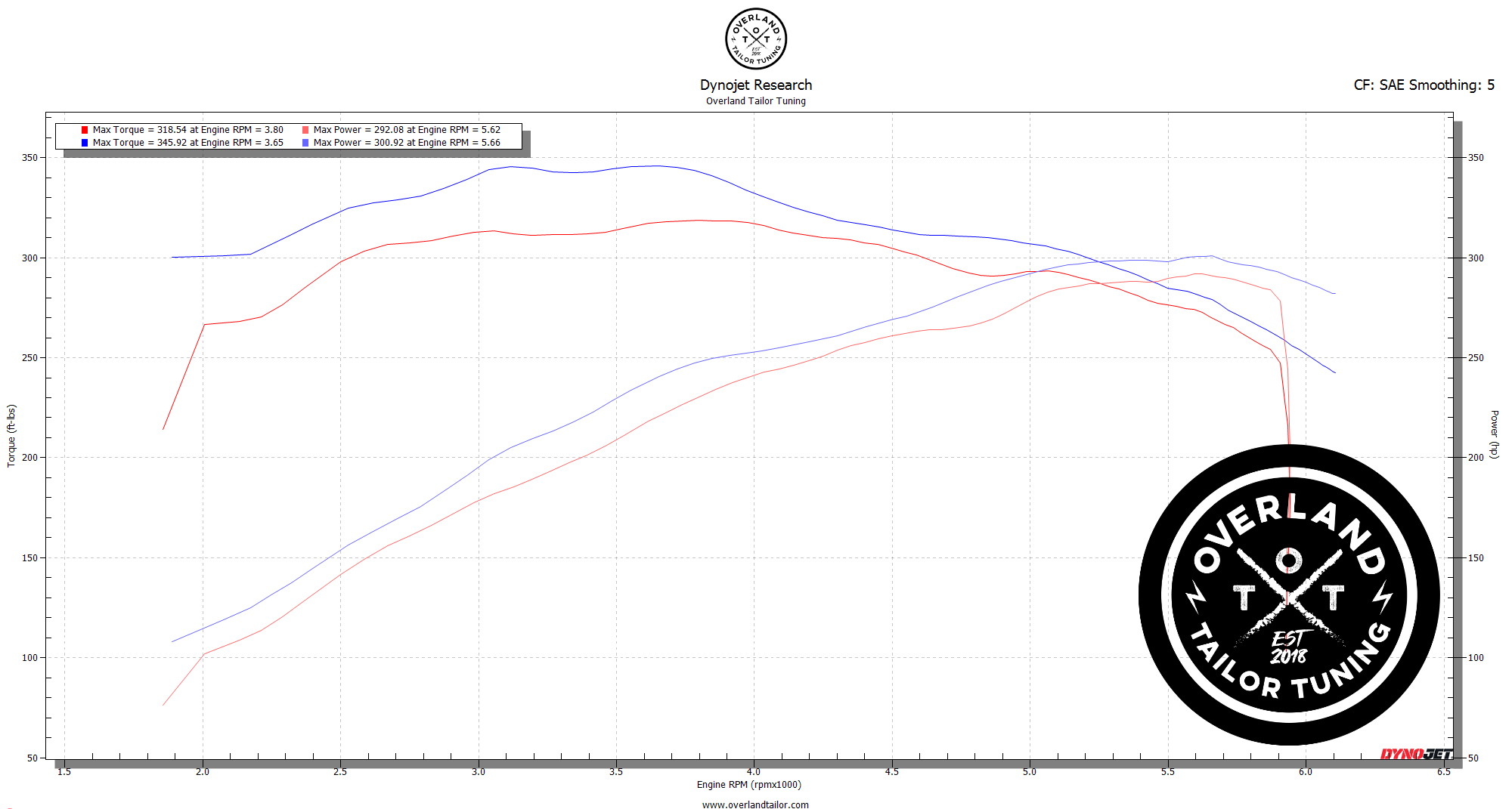 2G-Tundra-5.7L-Stock-vs-OTT-91-Octane-2.png