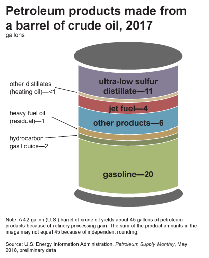 products_from_barrel_crude_oil-large.jpg