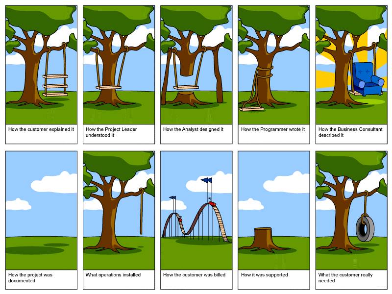tree_swing_development_requirements.jpg