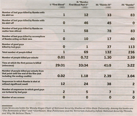 rambo-kill-chart.jpg