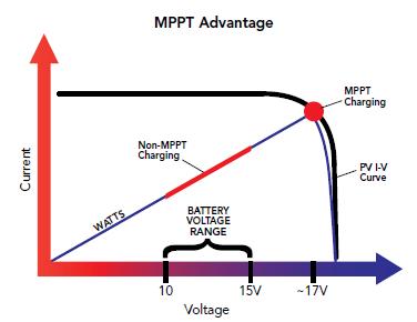 mppt%20advantage.jpg