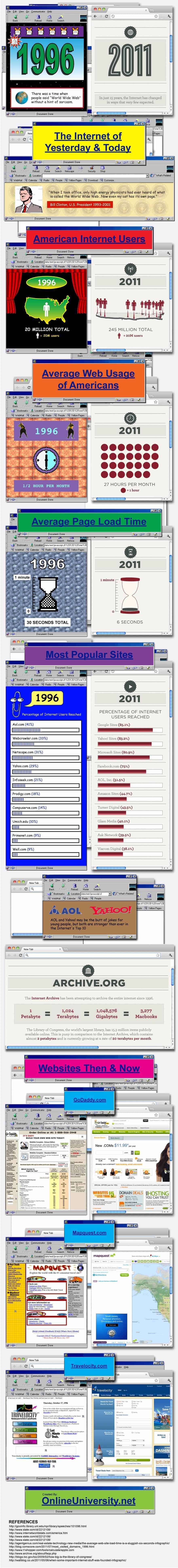 1996-vs-2011.jpg