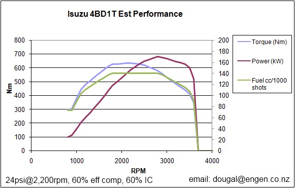 4BD1T%20IC%20Prediction.jpg