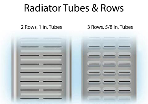 A diagram showing a cut-away view of a 2-row and a 3-row radiator.