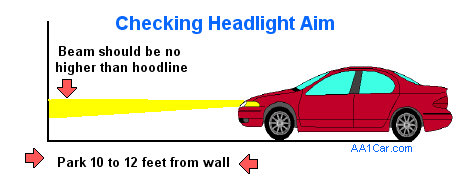 headlight_aim.jpg