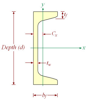 SteelChannels.gif
