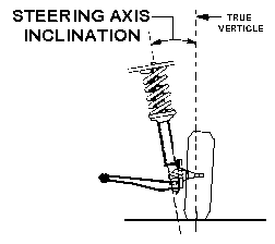 Align_SAI.gif