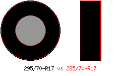 295x70xR17-285x70xR17.png