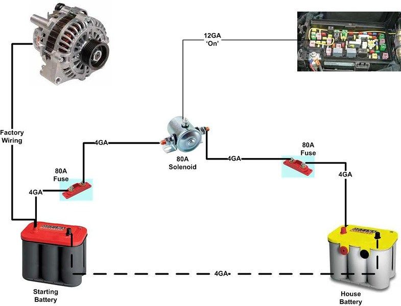 Image result for dual battery set-up