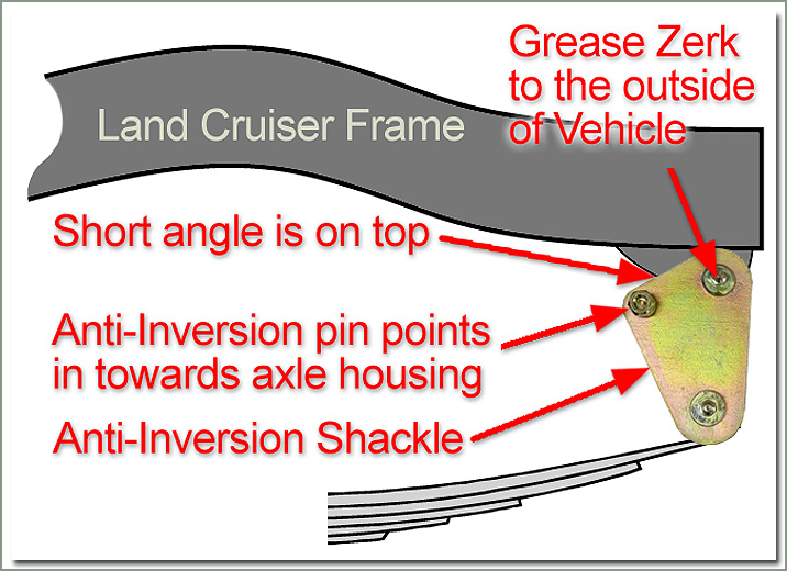 288TriShackle-diagram-big.jpg