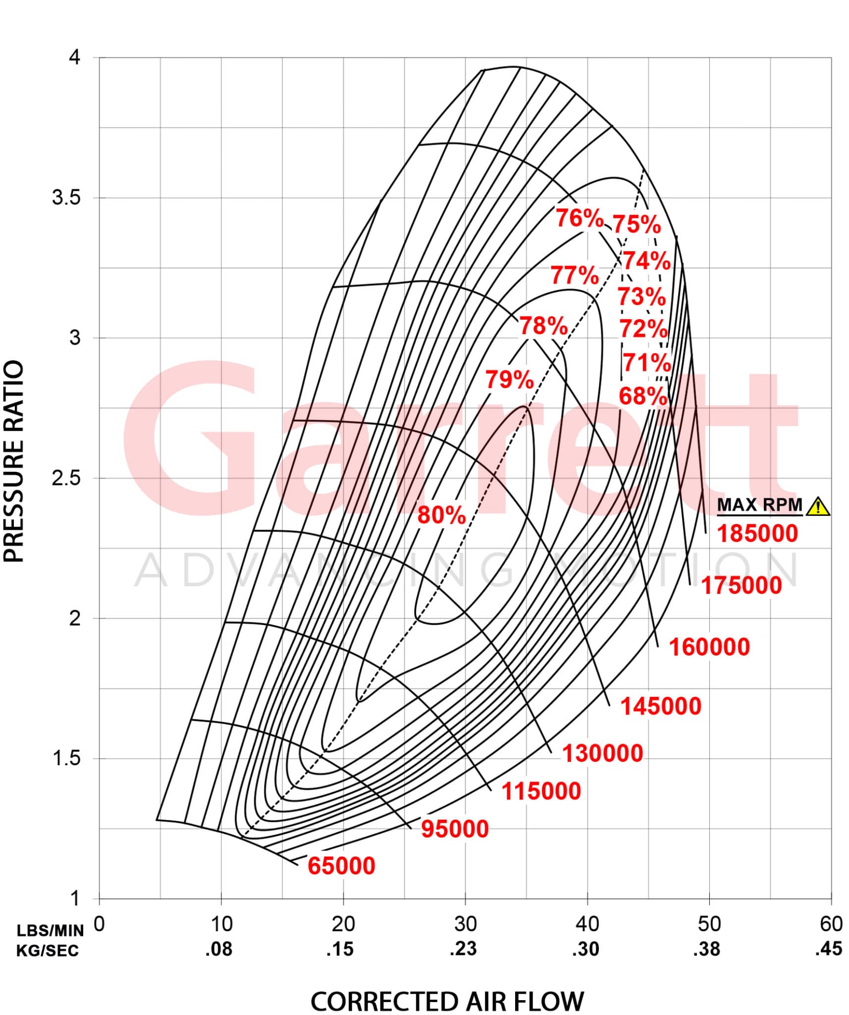 G25-550-Comp-Map-kg-sec-scaled.jpg