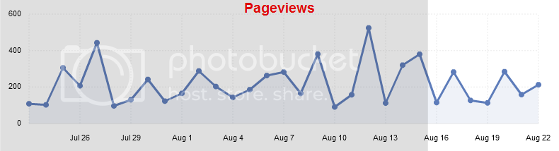 csc_stats_2014_08_Pageviews.png