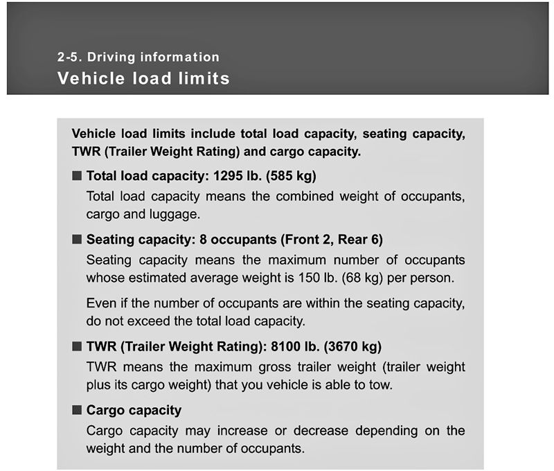LC200LoadCapacity_14JAN17_zps7v8cataq.jpg