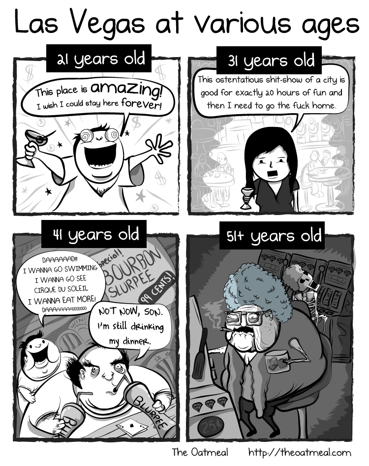 las_vegas_ages.png