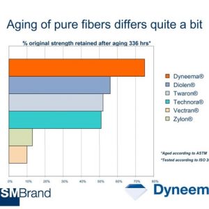 05_DyneemaUV_data-300x300.jpeg
