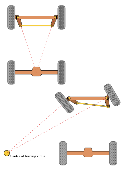 439px-Ackermann.svg.png