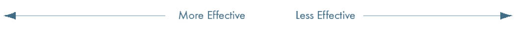 effectiveness-scale.jpg