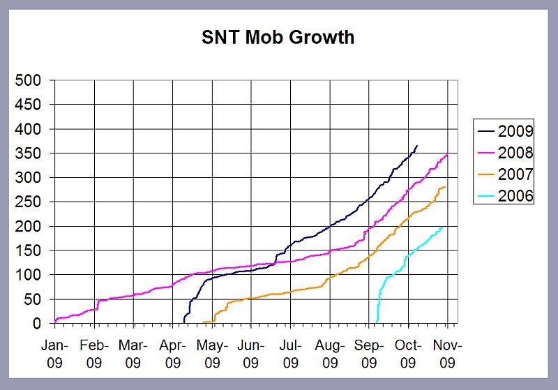 sntmobgrowth.jpg