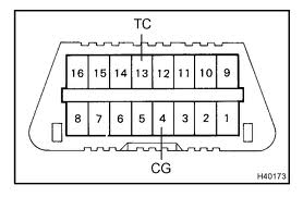 prius-obd-ii-port-jpg.73749