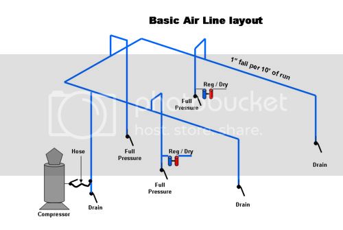compressed-air-line-layout.jpg
