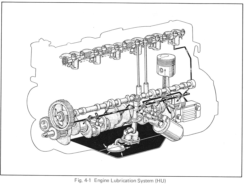 hu-oil-system.jpg