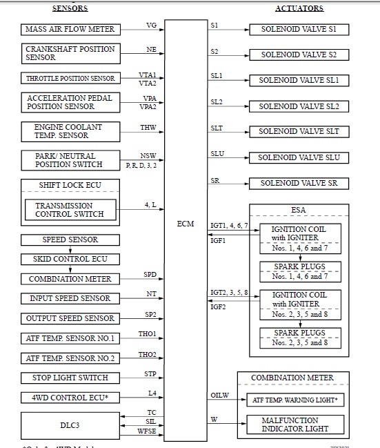 a750ecu.jpg