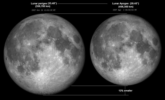 supermoon-min-moon-contrast.jpg