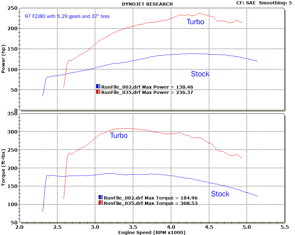 97_lc_stock_vs_turbo.jpg