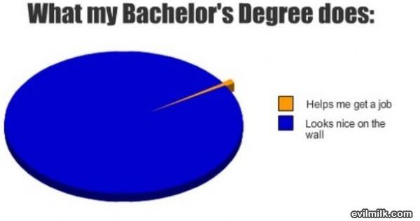 Bachelors_Degree.jpg
