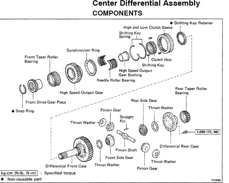 cdiffcomponents.jpg