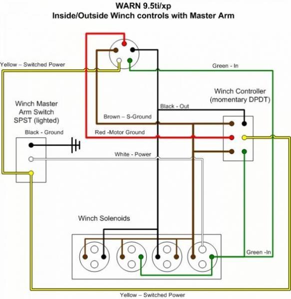 In Cab Winch Wiring Help Needed, Warn 8000 Winch Solenoid Wiring Diagram