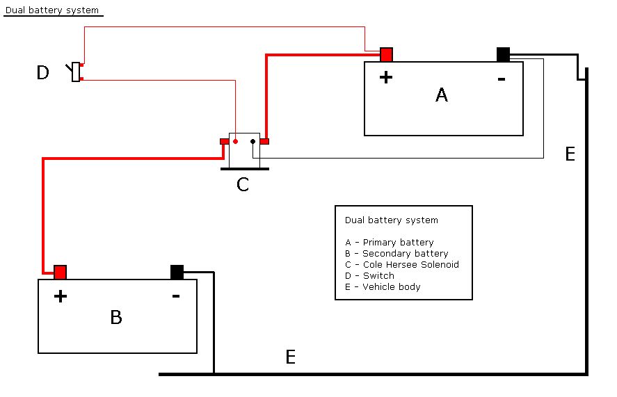 Dual Batt Solenoid Ih8mud Forum
